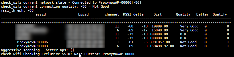 Hotspot Table